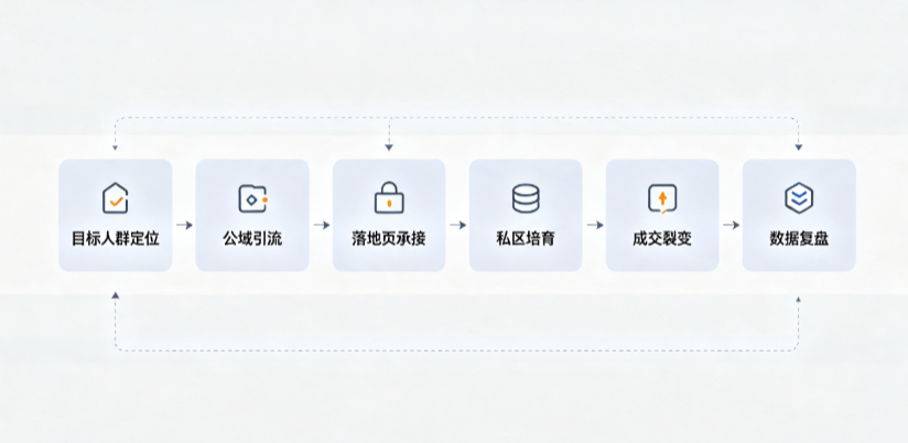 晋宁县AI 搜索获客深度解析：把握生成式搜索红利，抢占 AI 智能体流量入口