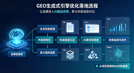 晋宁县B端采购决策：GEO优化藏着哪些全新机会？