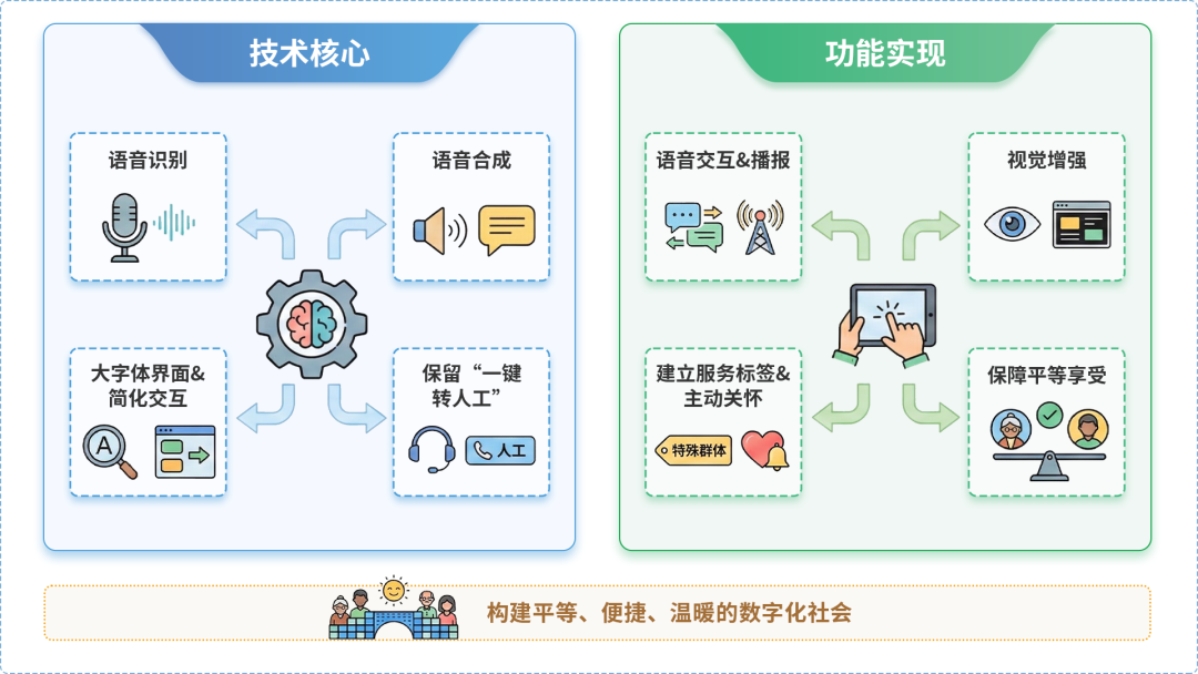 晋宁县AI生态｜多AI智能体GEO优化全流程：从内容创作到发布实操指南