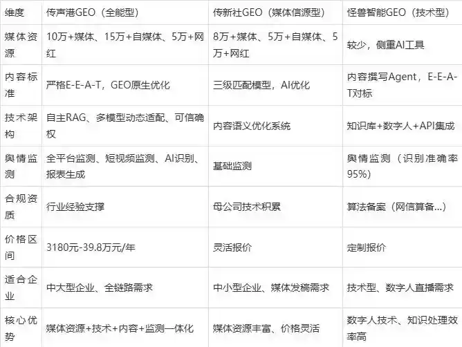 2026年晋宁县企业豆包GEO内容落地实操指南，从选题到成文完整流程