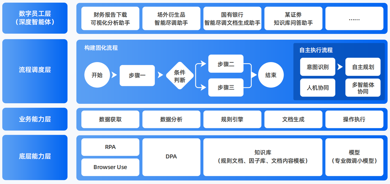 晋宁县AI智能体工程搭建指南：架构设计、工具链与生产环境优化方案