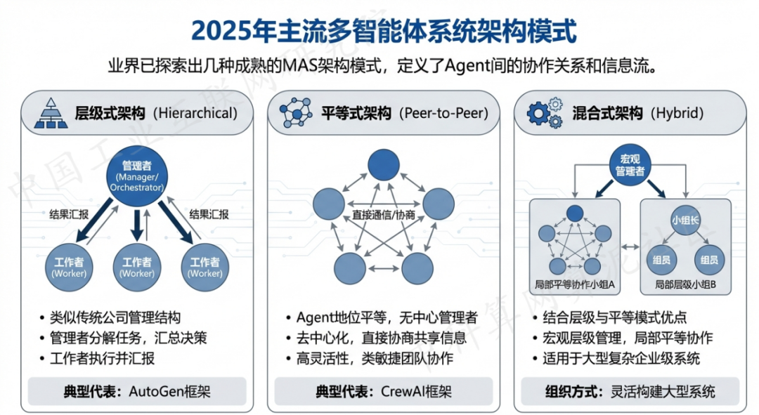晋宁县 AI 智能体商业应用探析：智能自主程序助力企业数字化升级