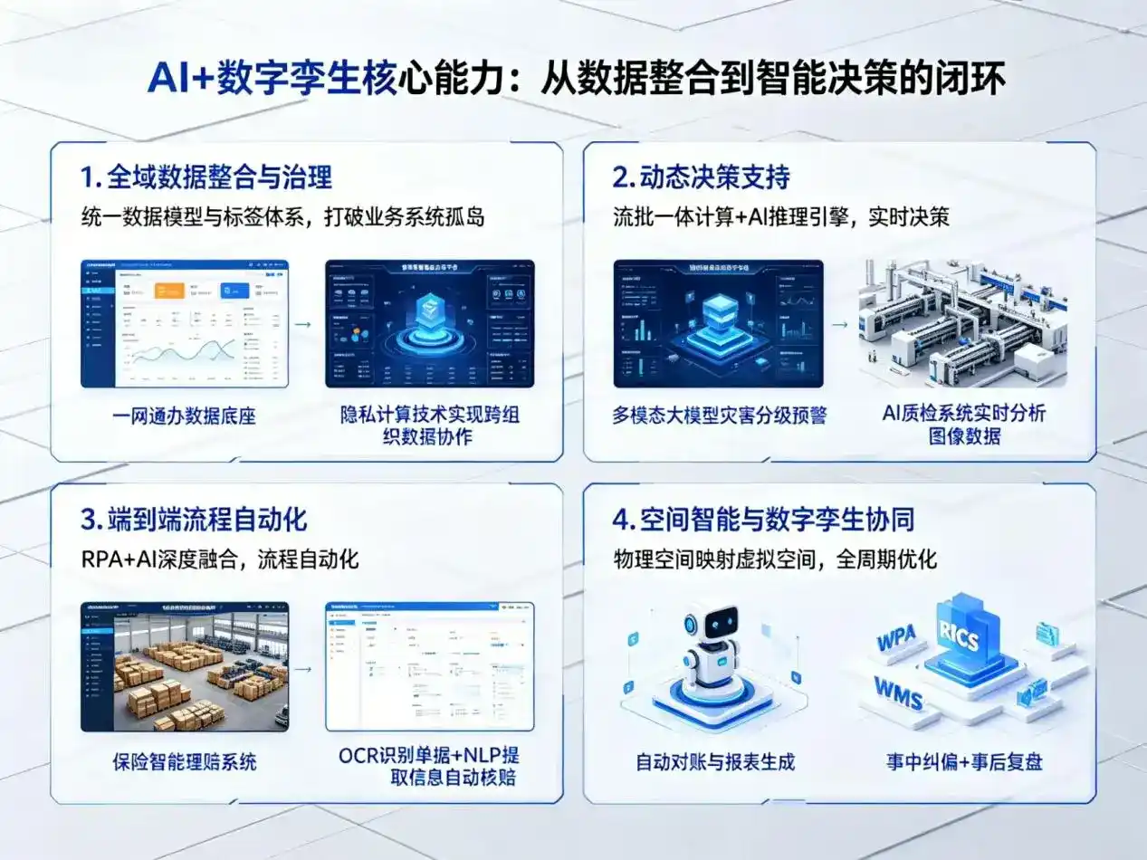 AI大模型落地优化服务｜解决晋宁县企业大模型响应慢、输出不准、成本偏高问题