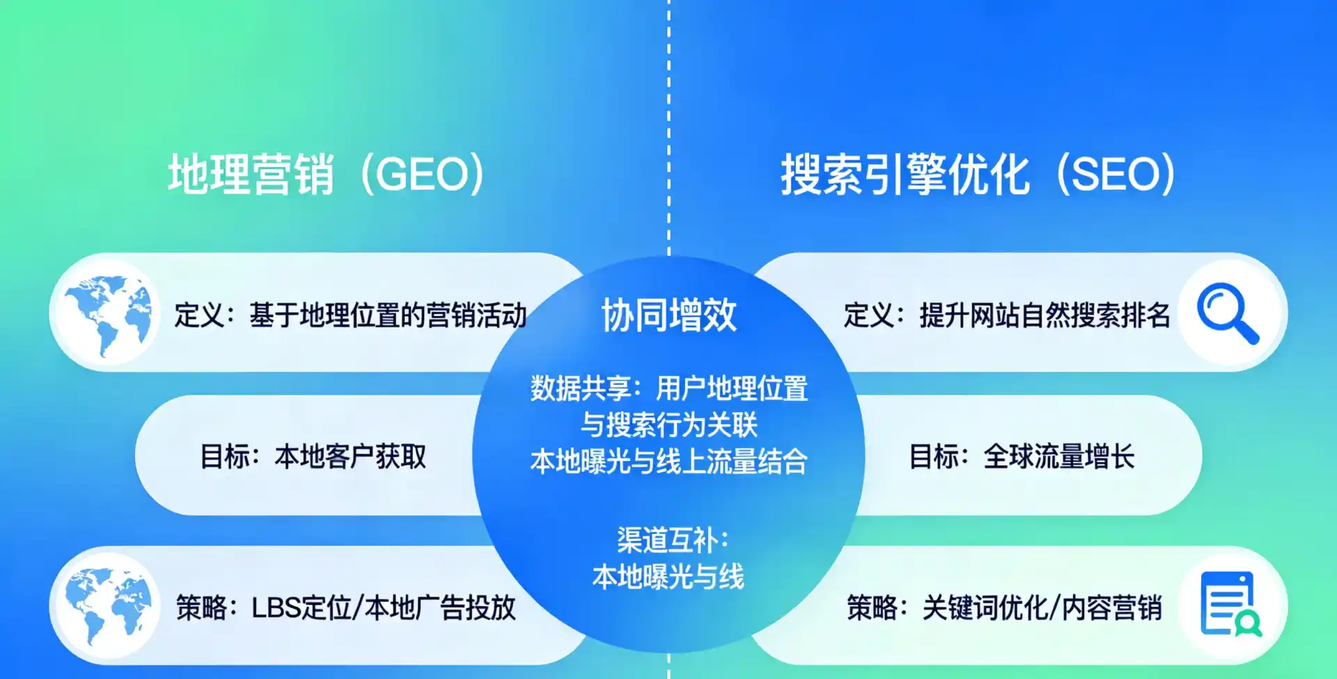 立足晋宁县，从用户需求与流量逻辑，解读GEO优化的落地价值与应用前景