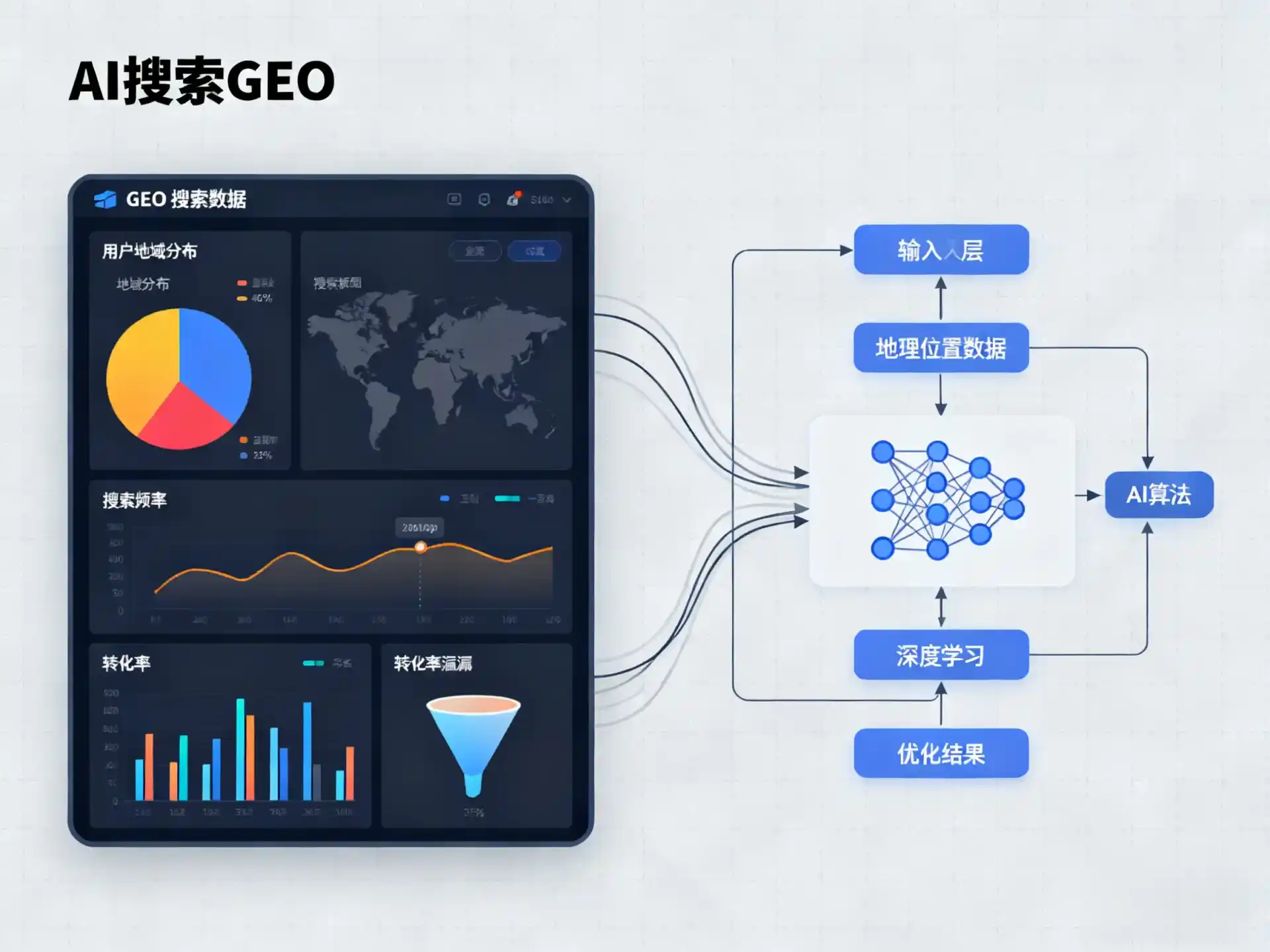 晋宁县GEO优化服务商该如何筛选？生成式引擎优化行业实践观察